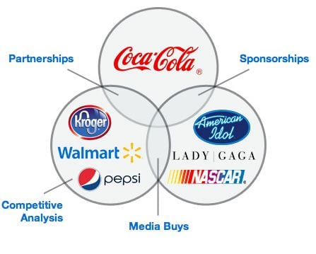 How Deep Is Your Brand Bond? Chart it with MeQ™!