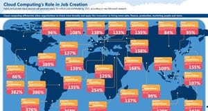 Cloud Computing to Create 14 Million New Jobs by 2015